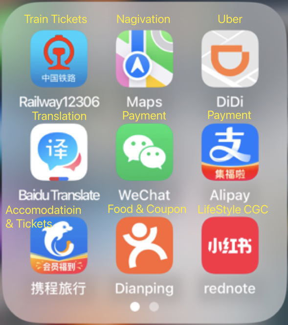 All Apps You Need for China Travel